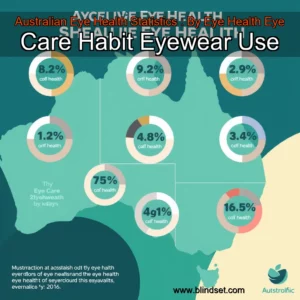 Read more about the article Australian Eye Health Statistics : By Eye Health  Eye Care Habit  Eyewear Use